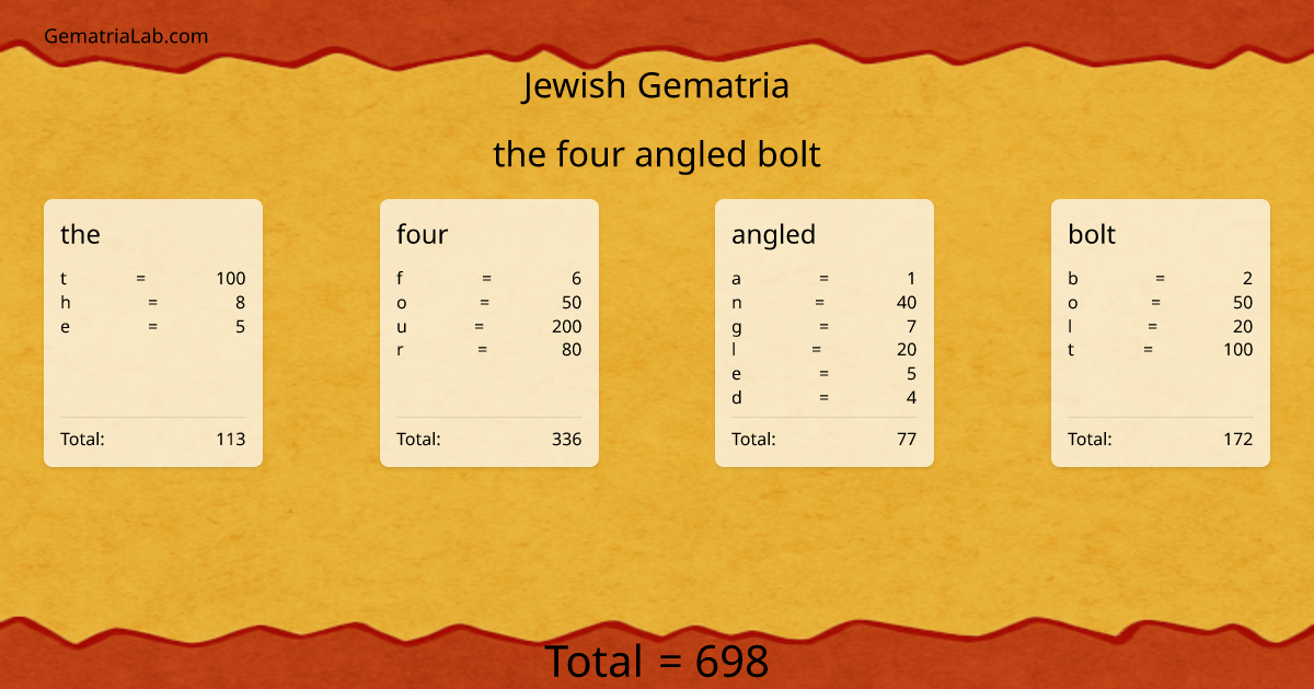 the four angled bolt in jewish Gematria